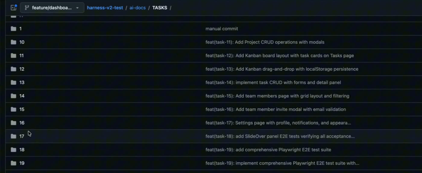 GitHub folder listing of harness-v2-test ai-docs/TASKS on the feature/dashboard-mvp branch, with numbered task folders and commit messages such as feat(task-12): Add Kanban board layout with task cards on Tasks page and feat(task-21): Add highlights demo script with voice-over.