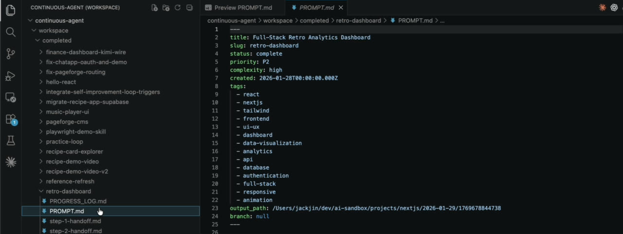 The workspace in VS Code: completed goal folders on the left, and the PROMPT.md of a Full-Stack Retro Analytics Dashboard goal with frontmatter for title, slug, status complete, priority P2, complexity high, tags and an output path in ai-sandbox, next to its progress log and step handoff files