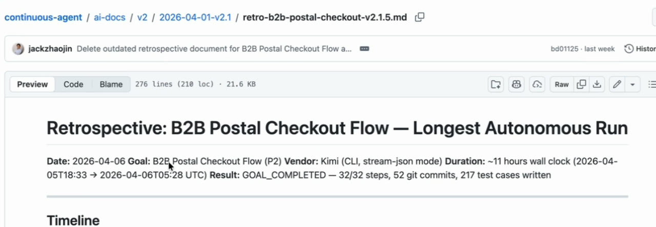 The retrospective file on GitHub: Retrospective, B2B Postal Checkout Flow, Longest Autonomous Run. Date April 6, 2026, vendor Kimi CLI in stream-json mode, about 11 hours wall clock, result GOAL_COMPLETED with 32 of 32 steps, 52 git commits and 217 test cases written, followed by the start of the timeline table